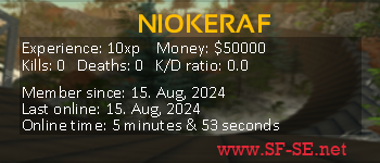 Player statistics userbar for NIOKERAF