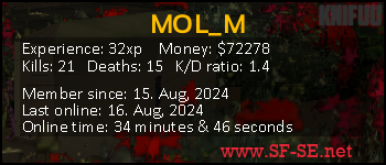 Player statistics userbar for MOL_M