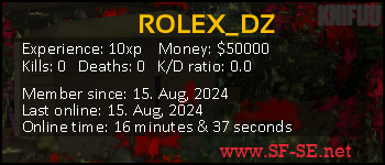 Player statistics userbar for ROLEX_DZ