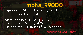 Player statistics userbar for moha_99000