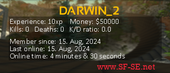 Player statistics userbar for DARWIN_2