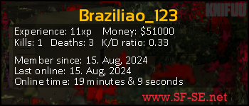 Player statistics userbar for Braziliao_123