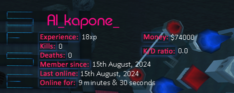 Player statistics userbar for Al_kapone_