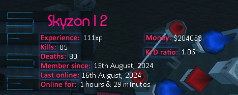 Player statistics userbar for Skyzon12