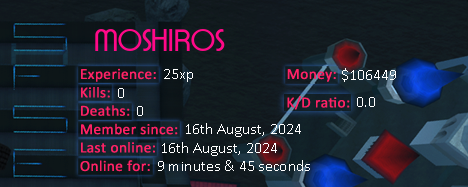 Player statistics userbar for MOSHIROS