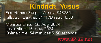 Player statistics userbar for Kindrick_Yusus