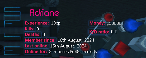 Player statistics userbar for Adriane