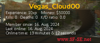 Player statistics userbar for Vegas_Cloud00