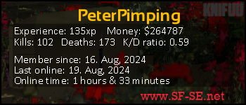 Player statistics userbar for PeterPimping