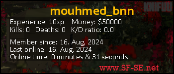 Player statistics userbar for mouhmed_bnn