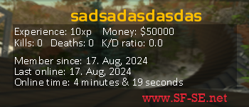 Player statistics userbar for sadsadasdasdas