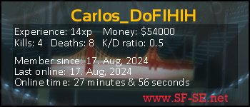 Player statistics userbar for Carlos_DoFIHIH