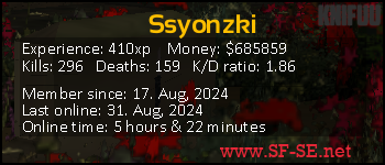 Player statistics userbar for Ssyonzki