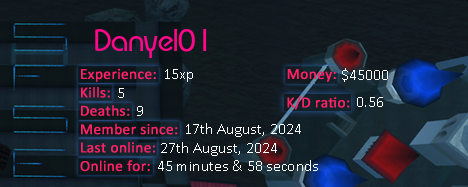 Player statistics userbar for Danyel01