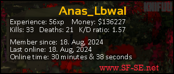 Player statistics userbar for Anas_Lbwal