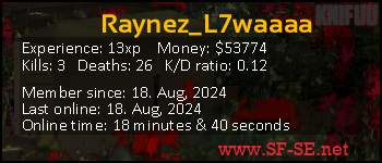 Player statistics userbar for Raynez_L7waaaa