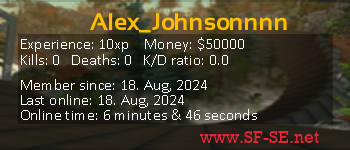 Player statistics userbar for Alex_Johnsonnnn