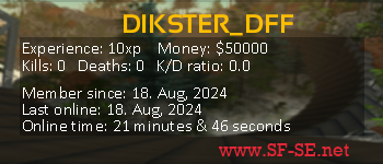 Player statistics userbar for DIKSTER_DFF