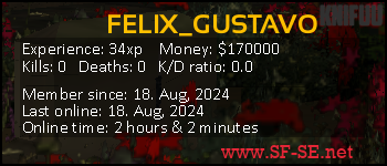 Player statistics userbar for FELIX_GUSTAVO