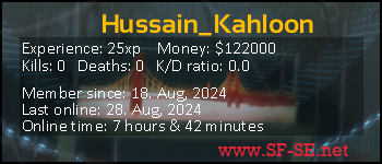 Player statistics userbar for Hussain_Kahloon