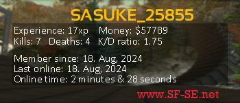 Player statistics userbar for SASUKE_25855