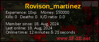 Player statistics userbar for Rovison_martinez