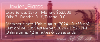 Player statistics userbar for Jayden_Riggss