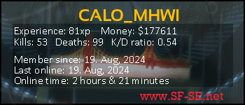 Player statistics userbar for CALO_MHWI