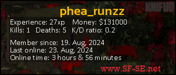 Player statistics userbar for phea_runzz