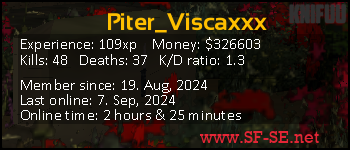 Player statistics userbar for Piter_Viscaxxx