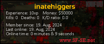 Player statistics userbar for inatehiggers