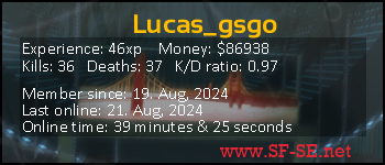 Player statistics userbar for Lucas_gsgo