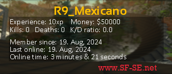 Player statistics userbar for R9_Mexicano