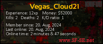 Player statistics userbar for Vegas_Cloud21