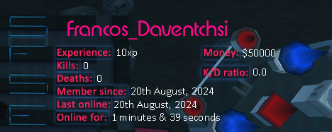 Player statistics userbar for Francos_Daventchsi