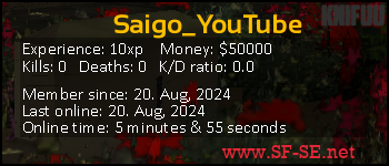 Player statistics userbar for Saigo_YouTube