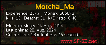 Player statistics userbar for Motcha_Ma