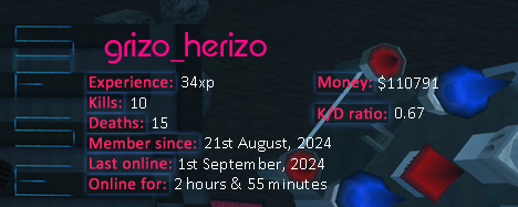 Player statistics userbar for grizo_herizo