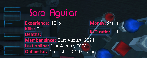 Player statistics userbar for Sara_Aguilar