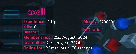 Player statistics userbar for axelll
