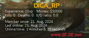 Player statistics userbar for DIGA_RP