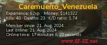 Player statistics userbar for Caremuerto_Venezuela