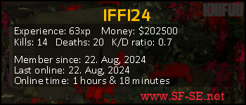 Player statistics userbar for IFFI24