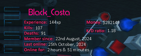 Player statistics userbar for Black_Costa