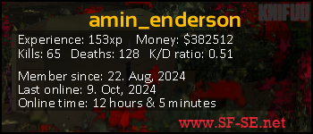 Player statistics userbar for amin_enderson