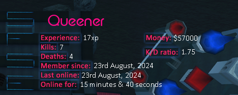 Player statistics userbar for Queener