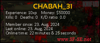 Player statistics userbar for CHABAH_31