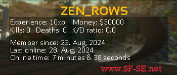 Player statistics userbar for ZEN_ROWS