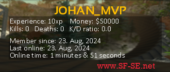 Player statistics userbar for JOHAN_MVP