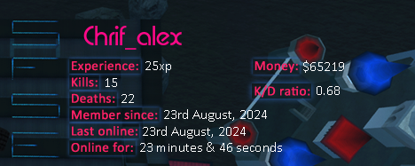 Player statistics userbar for Chrif_alex